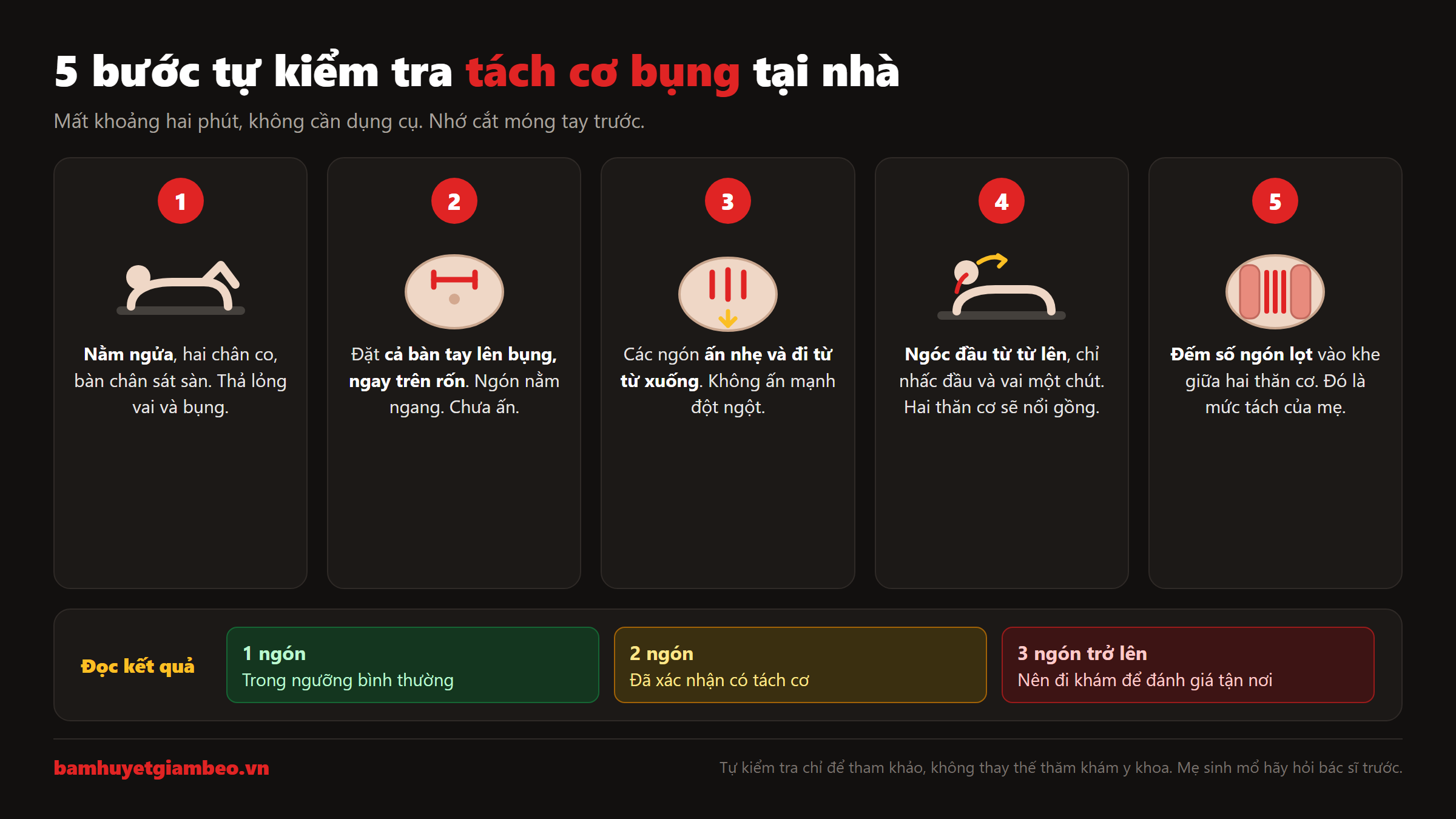 Hướng dẫn 5 bước tự kiểm tra tách cơ bụng sau sinh tại nhà bằng cách đếm số ngón tay lọt vào khe giữa hai thăn cơ